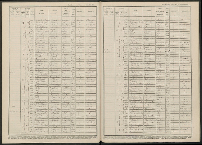 Marson. Dénombrement de la population 1946