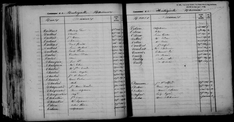 Heutrégiville. Table décennale 1843-1852