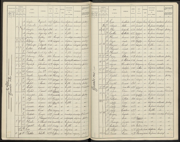 Sapignicourt. Dénombrement de la population 1906