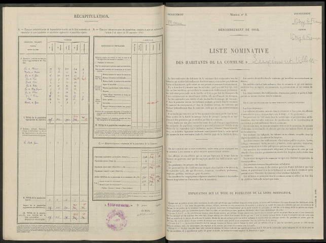 Luxémont-et-Villotte. Dénombrement de la population 1946