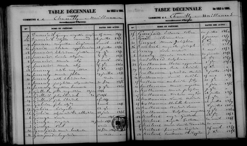 Chouilly. Table décennale 1853-1862