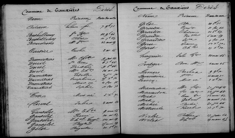 Tauxières. Table décennale 1863-1872