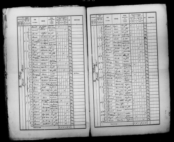 Verrières. Dénombrement de la population 1866