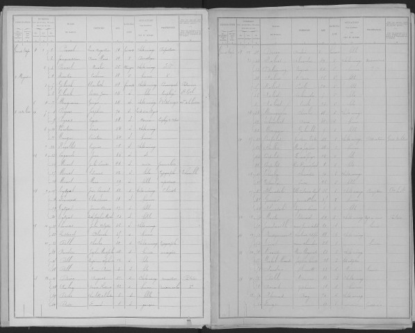 Châlons-sur-Marne, 4e section. Dénombrement de la population 1901