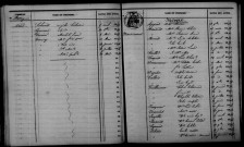 Moivre. Table décennale 1853-1862