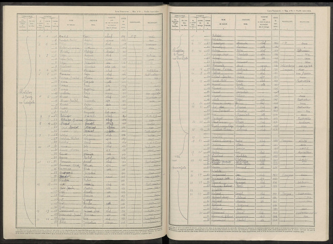 Châtillon-sur-Morin. Dénombrement de la population 1946