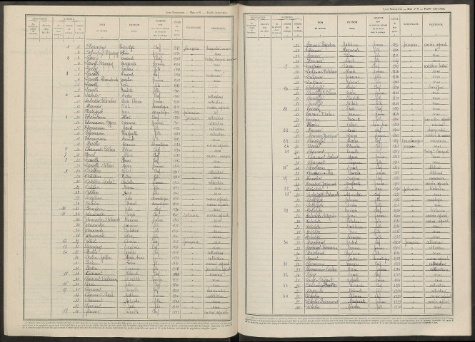 Rivières-Henruel (Les). Dénombrement de la population 1946