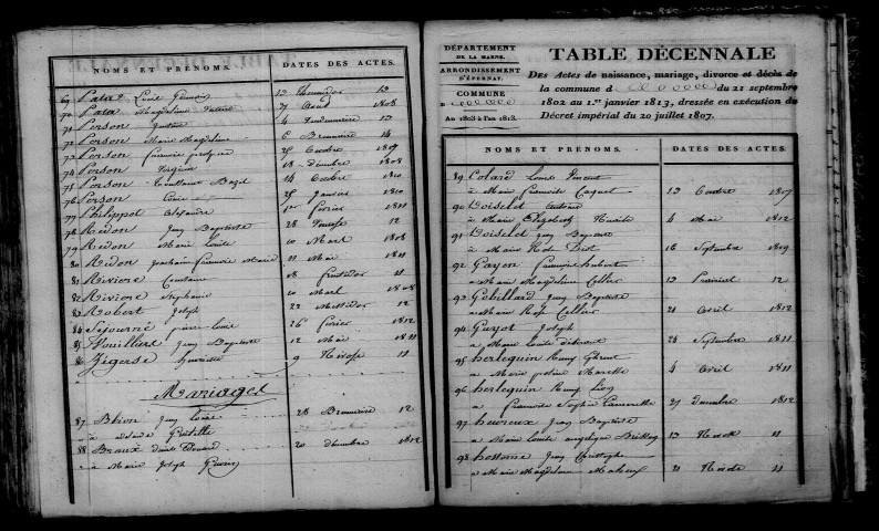 Pocancy. Table décennale an XI-1812