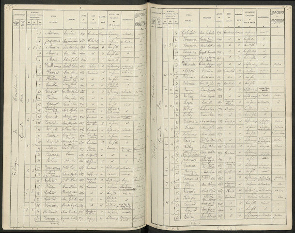 Courtémont. Dénombrement de la population 1906