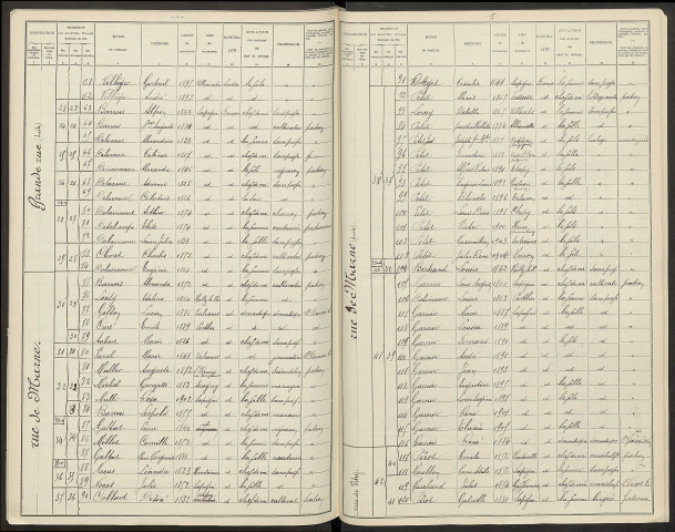 Sapignicourt. Dénombrement de la population 1906