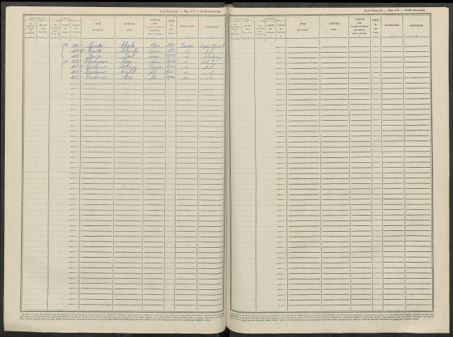 Dompremy. Dénombrement de la population 1946