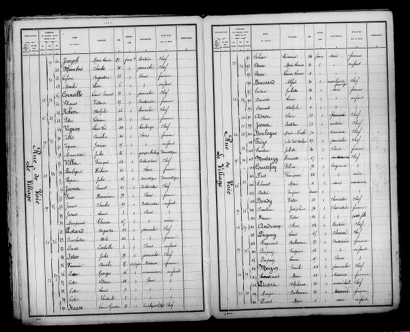 Loivre. Dénombrement de la population 1891