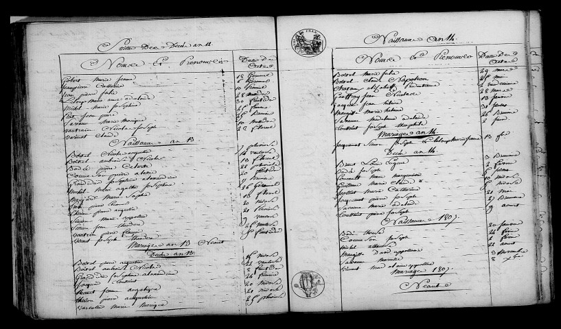 Thiéblemont. Table décennale an XI-1812