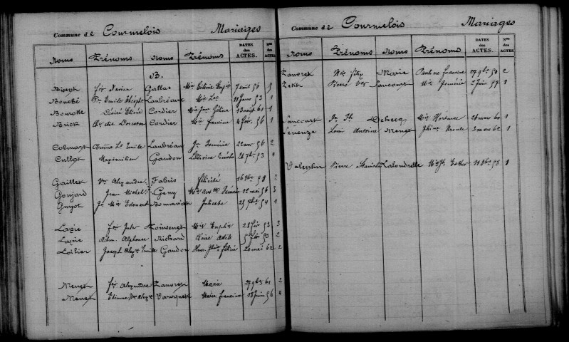 Courmelois. Table décennale 1853-1862