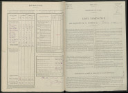 Villers-Allerand. Dénombrement de la population 1946