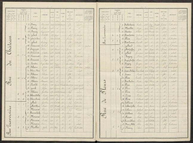 Linthelles. Dénombrement de la population 1931