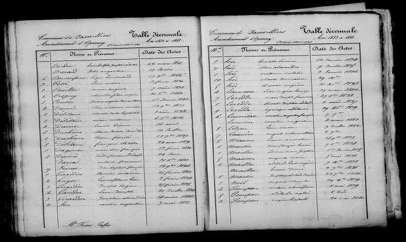 Janvilliers. Table décennale 1833-1842