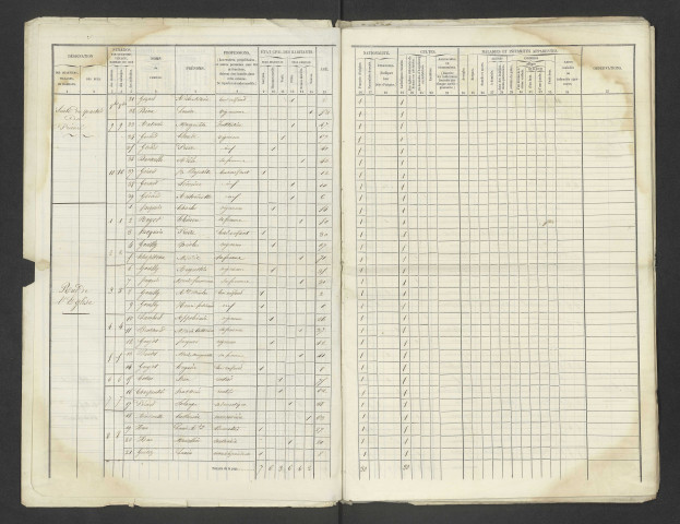 Chaudefontaine. Dénombrement de la population 1851