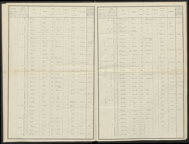 Baudement. Dénombrement de la population 1921