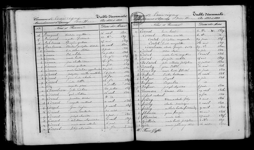 Leuvrigny. Table décennale 1823-1832