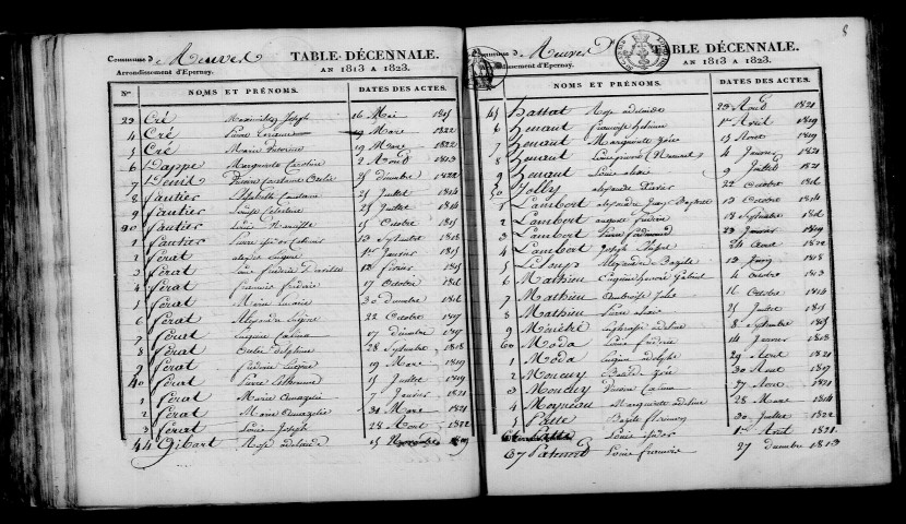 Reuves. Table décennale 1813-1822