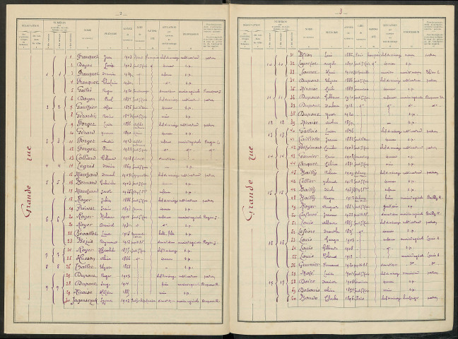 Soudé-Sainte-Croix. Dénombrement de la population 1936