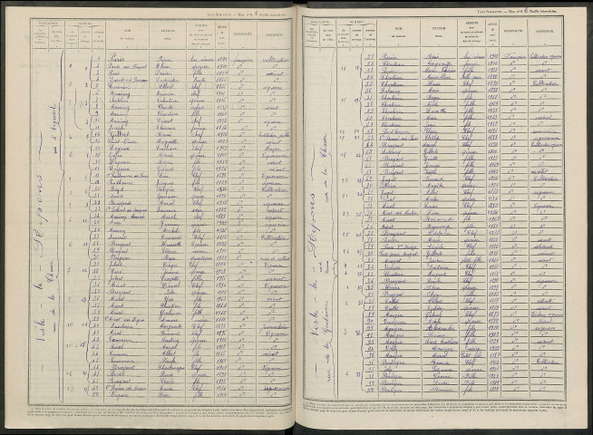 Nesle-le-Repons. Dénombrement de la population 1946