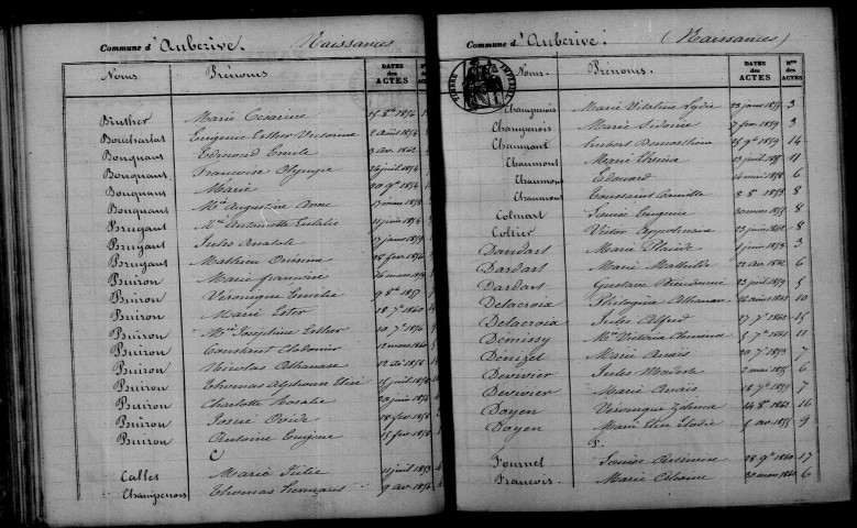 Aubérive. Table décennale 1853-1862