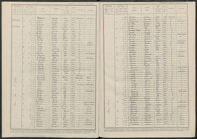 Chapelle-Lasson (La). Dénombrement de la population 1946