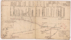 Cartes itineraires des grandes routes 1783-1785 : N° 4 1ère partie de Fismes à Reims