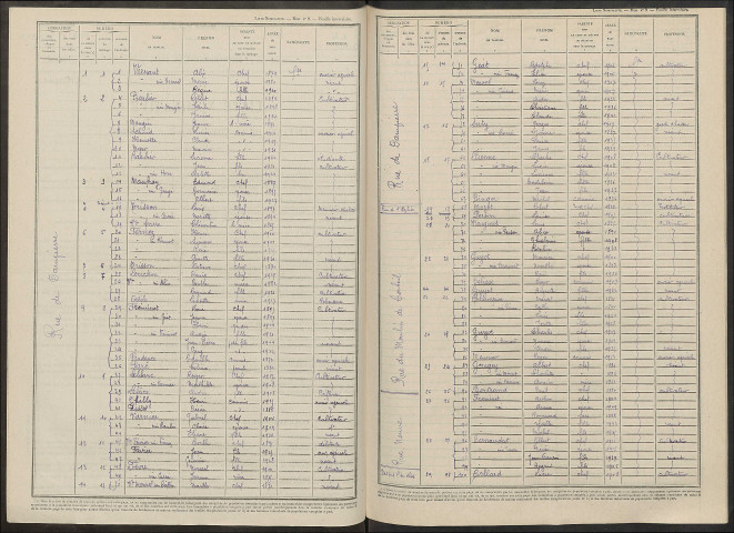 Bréban. Dénombrement de la population 1946