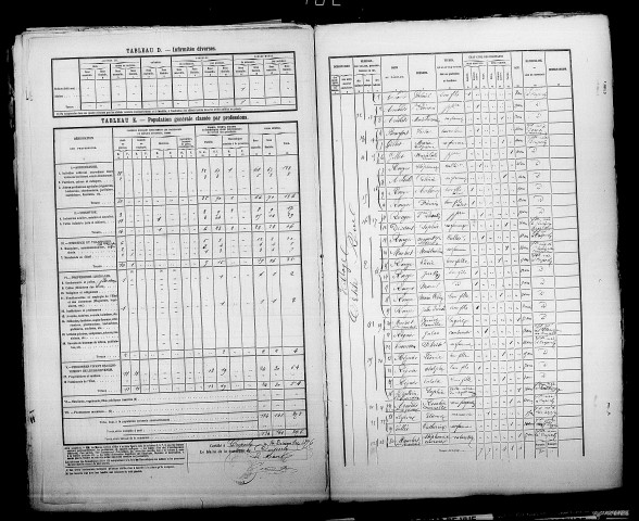 Cuperly. Dénombrement de la population 1876