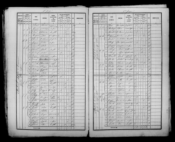 Belval-sous-Châtillon. Dénombrement de la population 1856