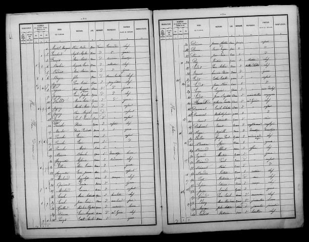 Mourmelon-le-Grand. Dénombrement de la population 1886