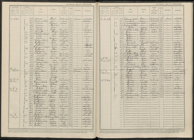 Champaubert-aux-Bois. Dénombrement de la population 1946