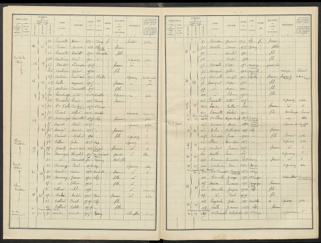 Champillon. Dénombrement de la population 1936