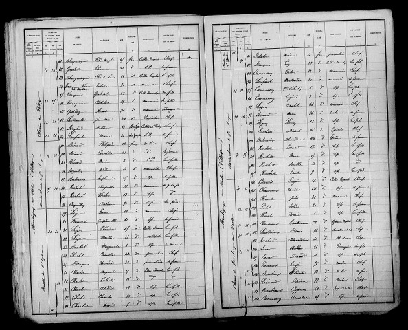 Montigny-sur-Vesle. Dénombrement de la population 1891