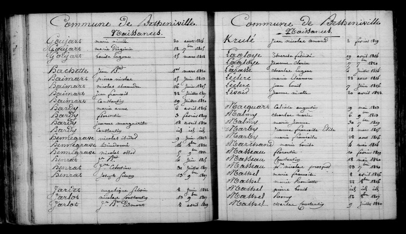 Bétheniville. Table décennale 1813-1822