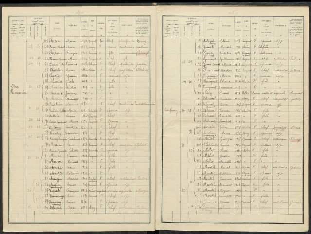 Vésigneul-sur-Marne. Dénombrement de la population 1936