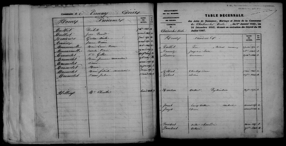 Châlons-sur-Vesle. Table décennale 1843-1852