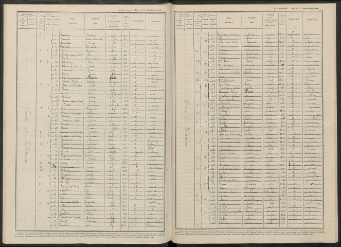 Pargny-lès-Reims. Dénombrement de la population 1946