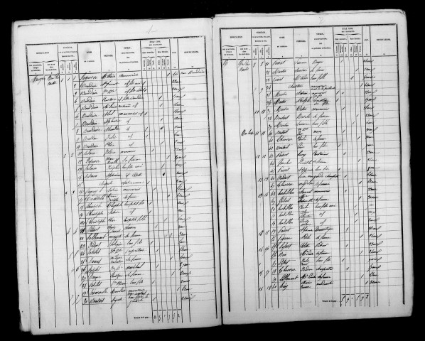 Muizon. Dénombrement de la population 1846