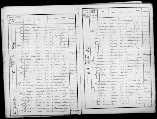 Courgivaux. Dénombrement de la population 1886