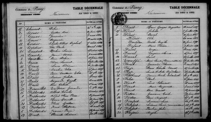Pierry. Table décennale 1883-1892