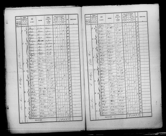 Somme-Bionne. Dénombrement de la population 1861