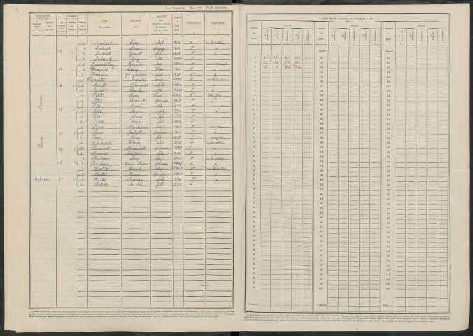 Chapelle-Lasson (La). Dénombrement de la population 1946