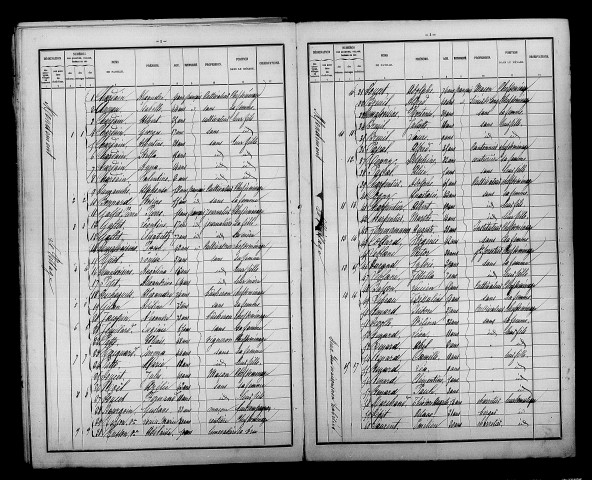 Mondement-Montgivroux. Dénombrement de la population 1886