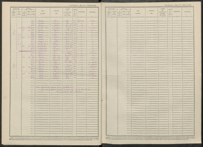 Cuisles. Dénombrement de la population 1946