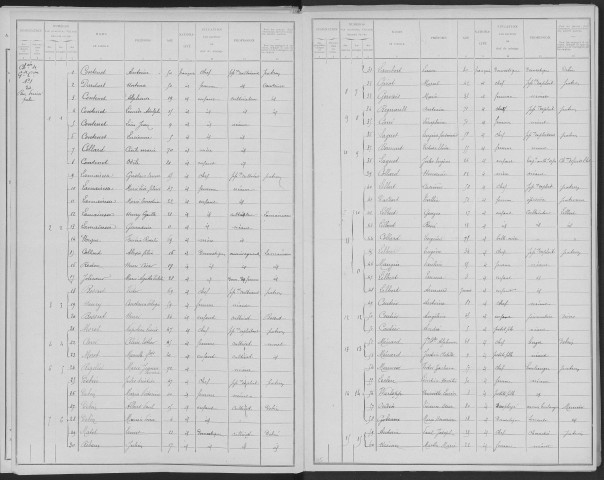 Juvigny. Dénombrement de la population 1901