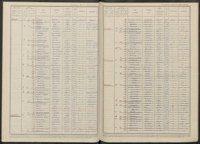 Courbetaux. Dénombrement de la population 1946